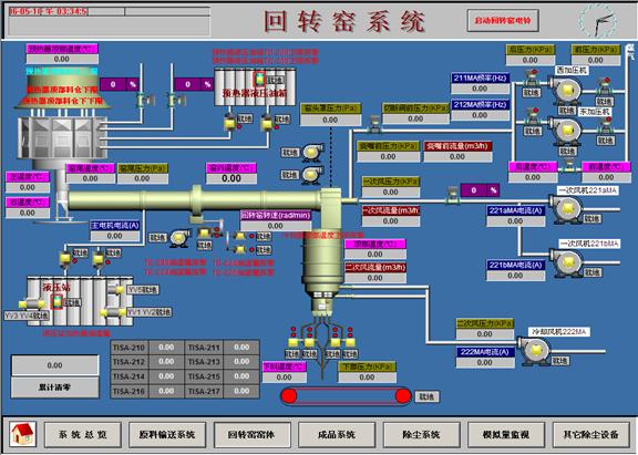回轉窯自動化解決方案