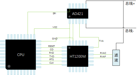 HT1200M現(xiàn)場總線調制解調器（HART）.jpg